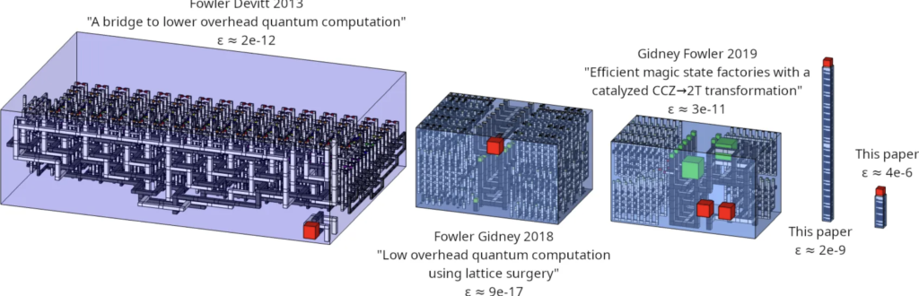 منبع: ArXiv